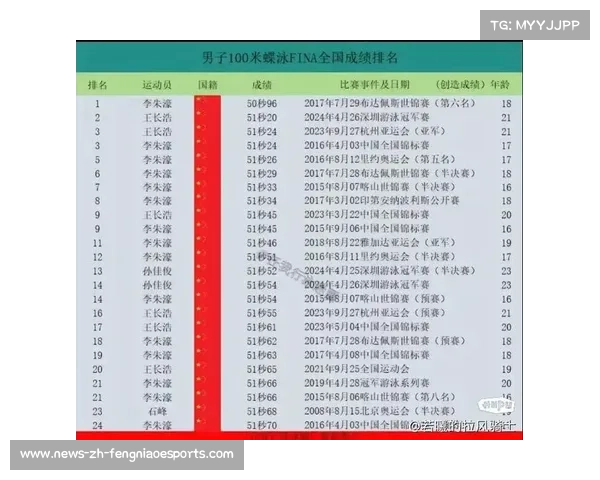 2012年伦敦奥运会男子100米成绩揭晓及排名分析 2012年伦敦奥运会男子100米成绩揭晓及排名分析